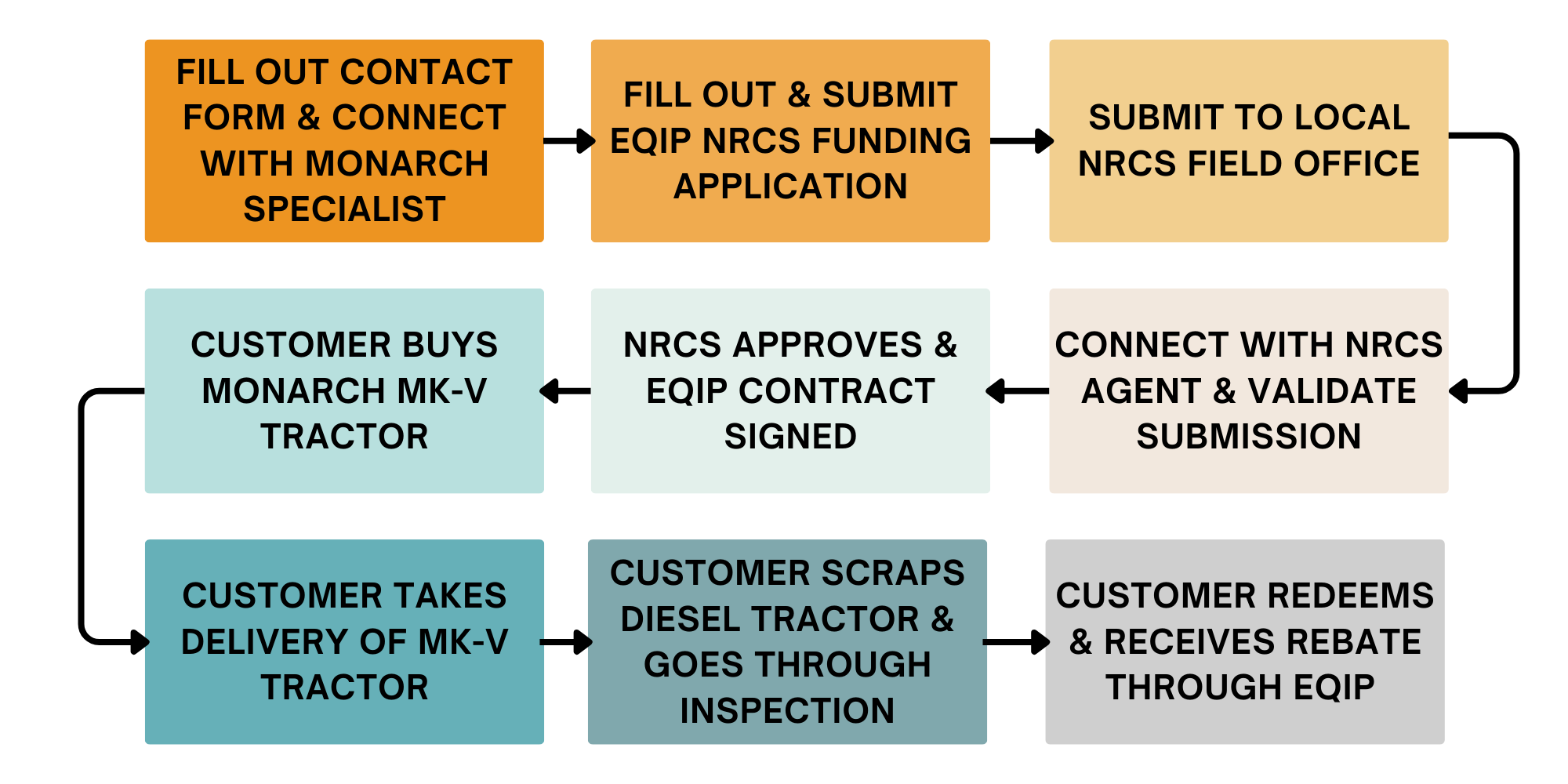 EQIP_FLOWCHART_v2