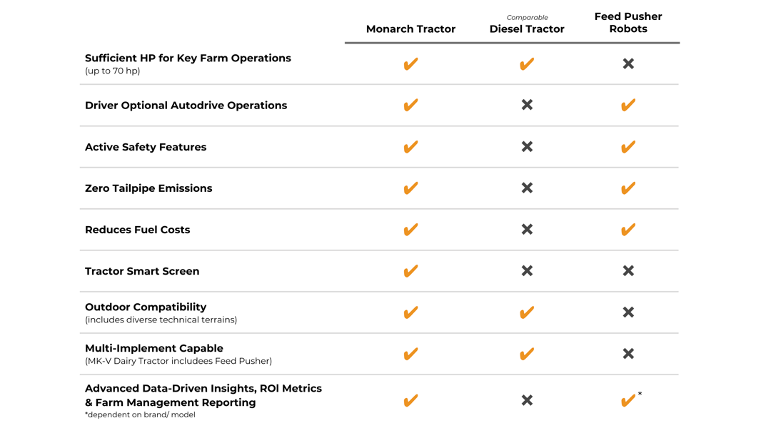 v2-monarch vs diesel vs robot